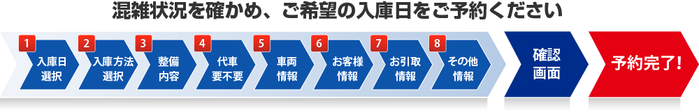 予約フォームの流れ