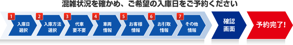 予約フォームの流れ
