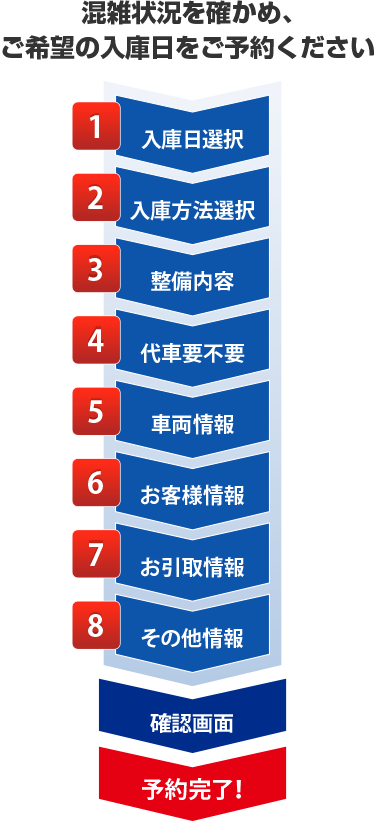 予約フォームの流れ