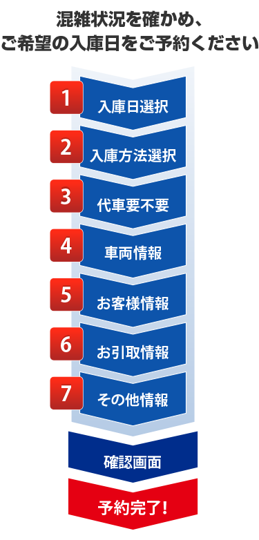 予約フォームの流れ